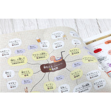 Load image into Gallery viewer, 思维导图:超好用日语单词书