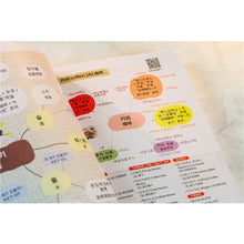 Load image into Gallery viewer, 思维导图:超好用韩语单词书