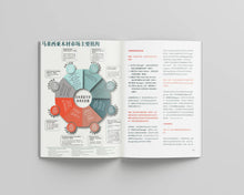 Load image into Gallery viewer, 草稿:踏出来 Stepping Out(创刊号 - ISSUE01)